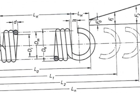 Sprężyna naciągowa i naprężenie wstępne: kluczowe aspekty
