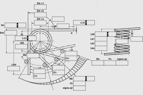 Wskaźnik sprężyny - Kluczowa cecha sprężyn